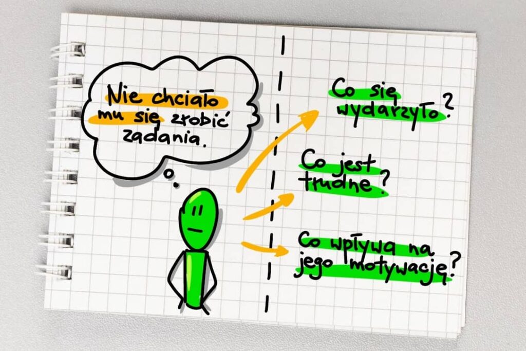 6 inspiracji z książki „Myślenie pytaniami” 3 Przykład jak można zmienić twierdzenia na pytania. Myślenie pytaniami dla Liderów i Liderek.