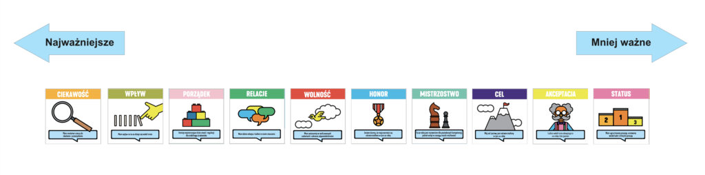 Karty Moving Motivators.