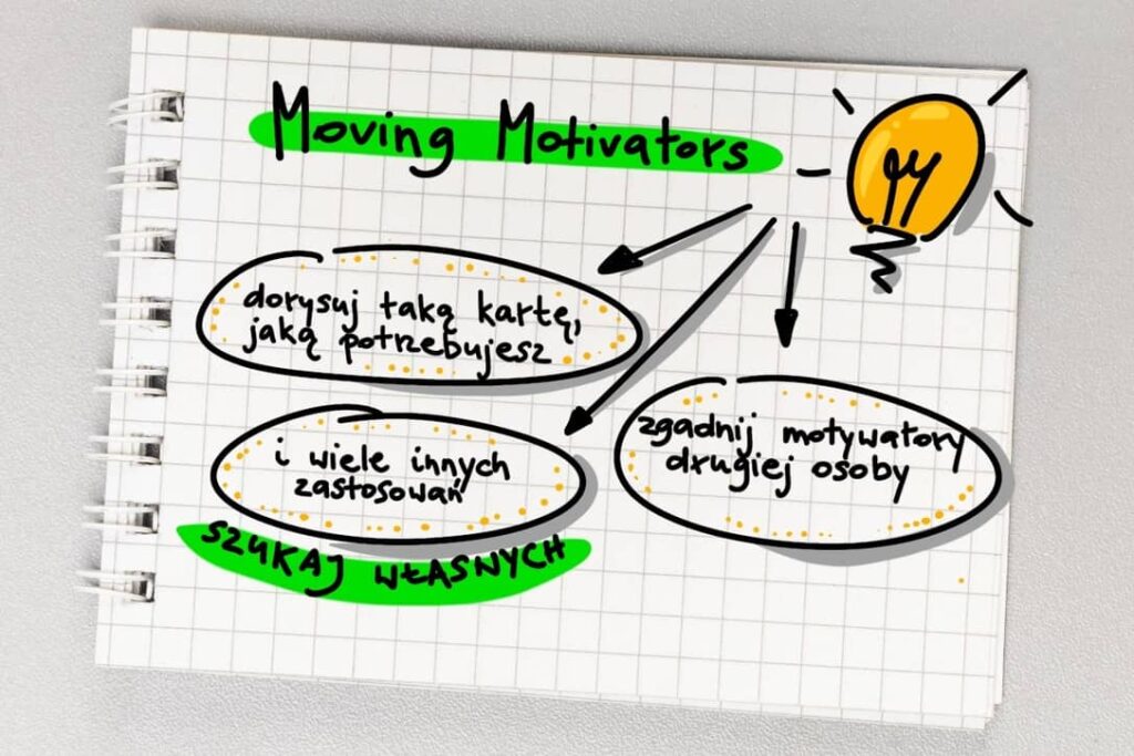 Przykłady zastosowań Moving Motivators