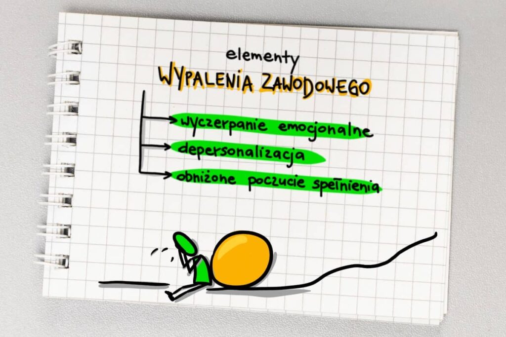 Jak walczyć z wypaleniem zawodowym? 3 Co to jest wypalenie zawodowe według Freudenbergera.