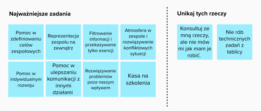 Moja rola w zespole – facylitacja spotkania 3 rola w zespole obowiazki managera 1024x436 1