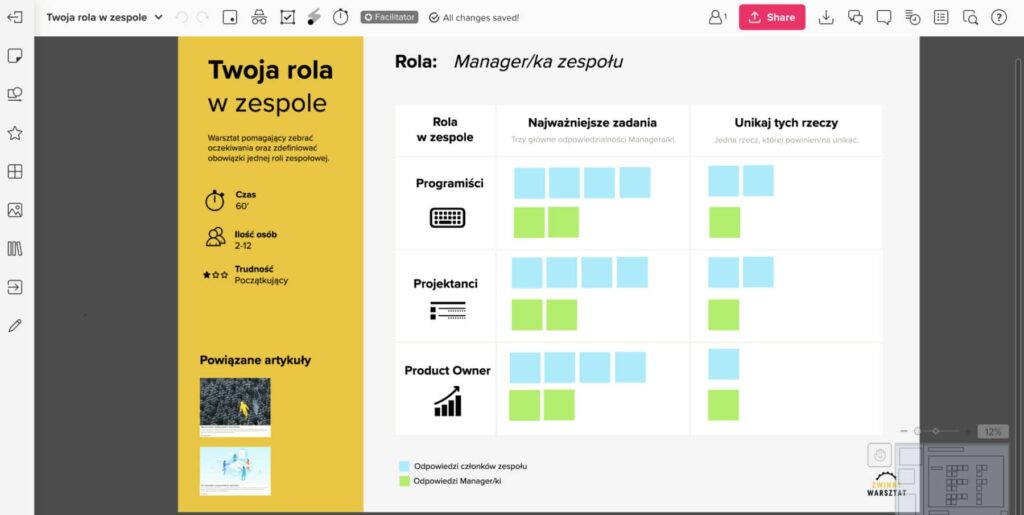 Moja rola w zespole – facylitacja spotkania 5 Rola w zespole. Szablon do ćwiczenia w tablicy online Mural.