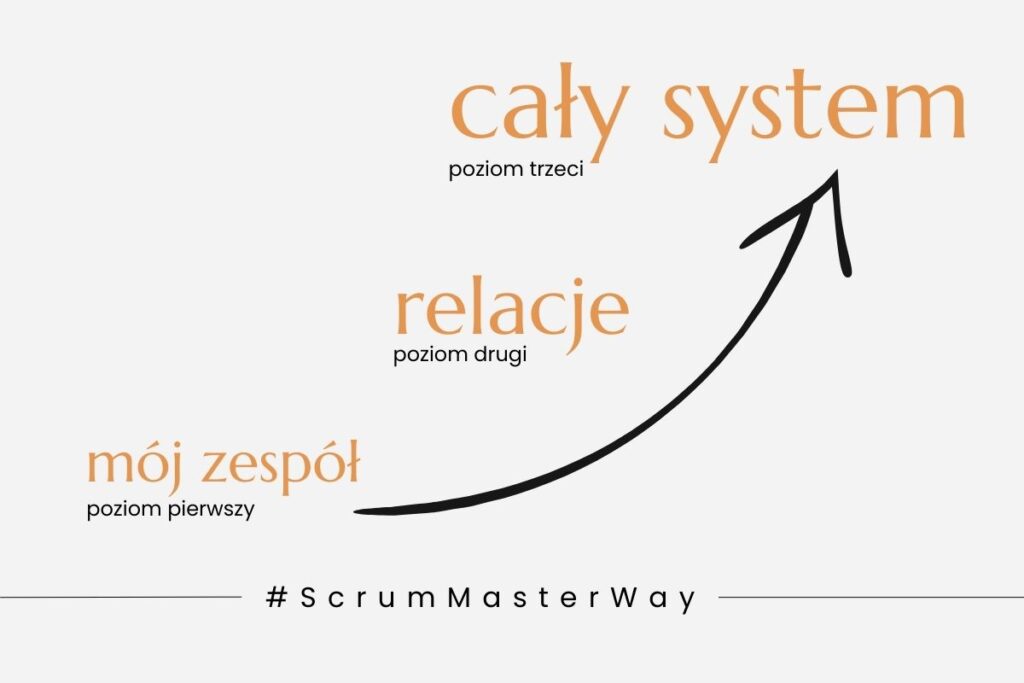 Co znajdziesz w książce „Doskonały Scrum Master” - Zuzi Sochova 2 ScrumMasterWay wymyślony przez Zuzi Sochova