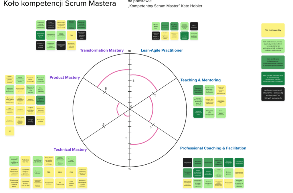 Rozwój Scrum Mastera z książką „Kompetentny Scrum Master” 4 Mentoring Scrum mastera, mentor, czym zajmuje się Scrum Master